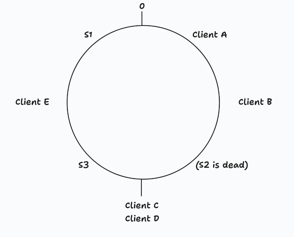 Our example&rsquo;s server ring