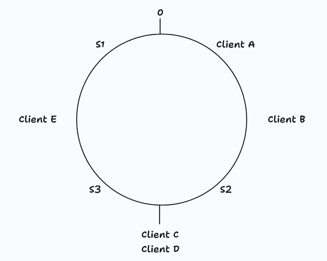 Our example&rsquo;s server ring