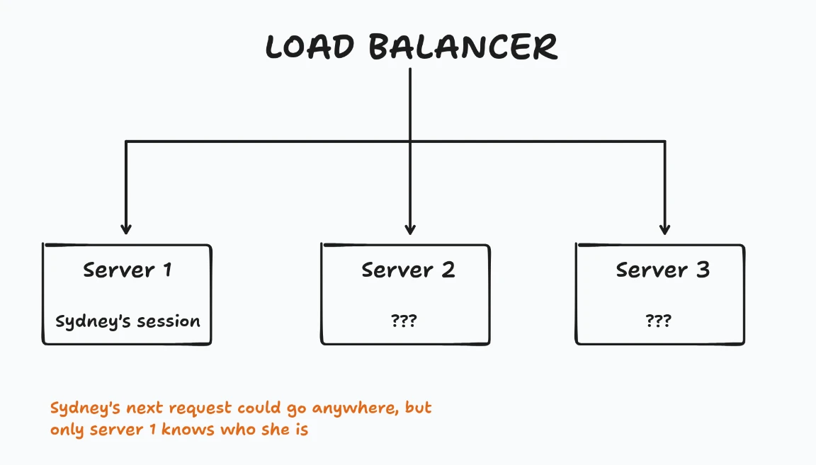 Stateful problem with load balancers
